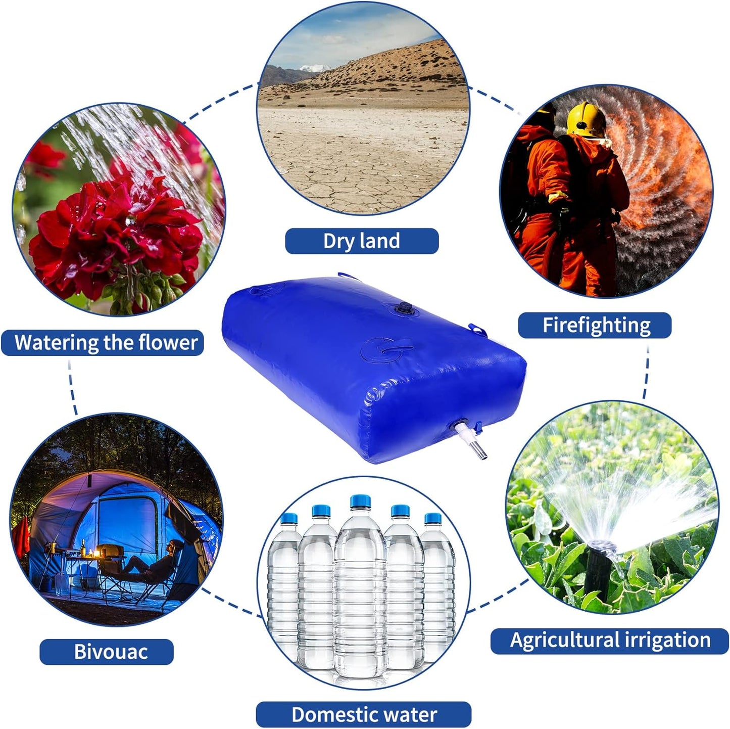 4000 L/1000 Gal Water Bladder Tank, Foldable Portable Water Storage Container, Emergency Water Bag for RV, Truck Bed, Fire Prevention, Drought Resistance, Blue