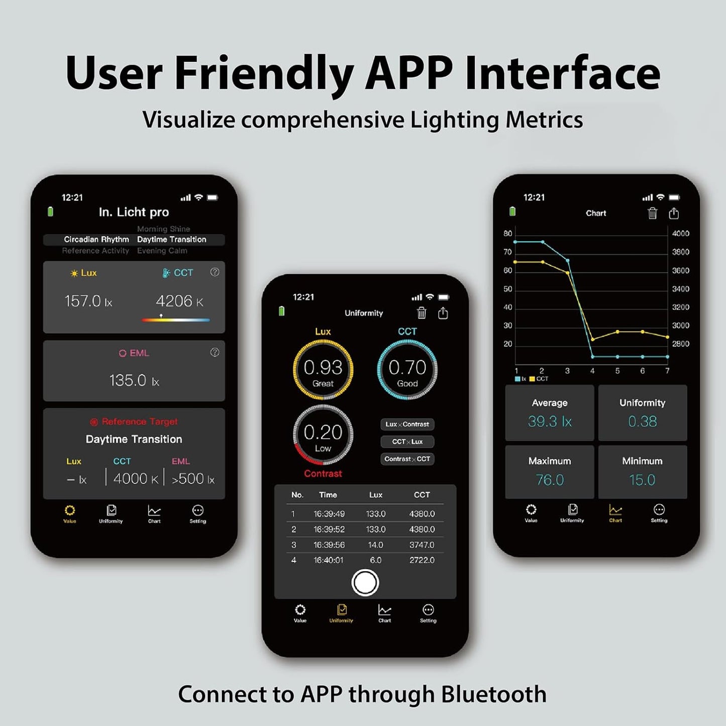 Pro Handheld EML Light Meter Sensor Lumens Lux Color Temperature CCT Contrast Uniformity Measurement for Architecture Interior Lighting Design Well Healthy Building Standard V2 Compliance