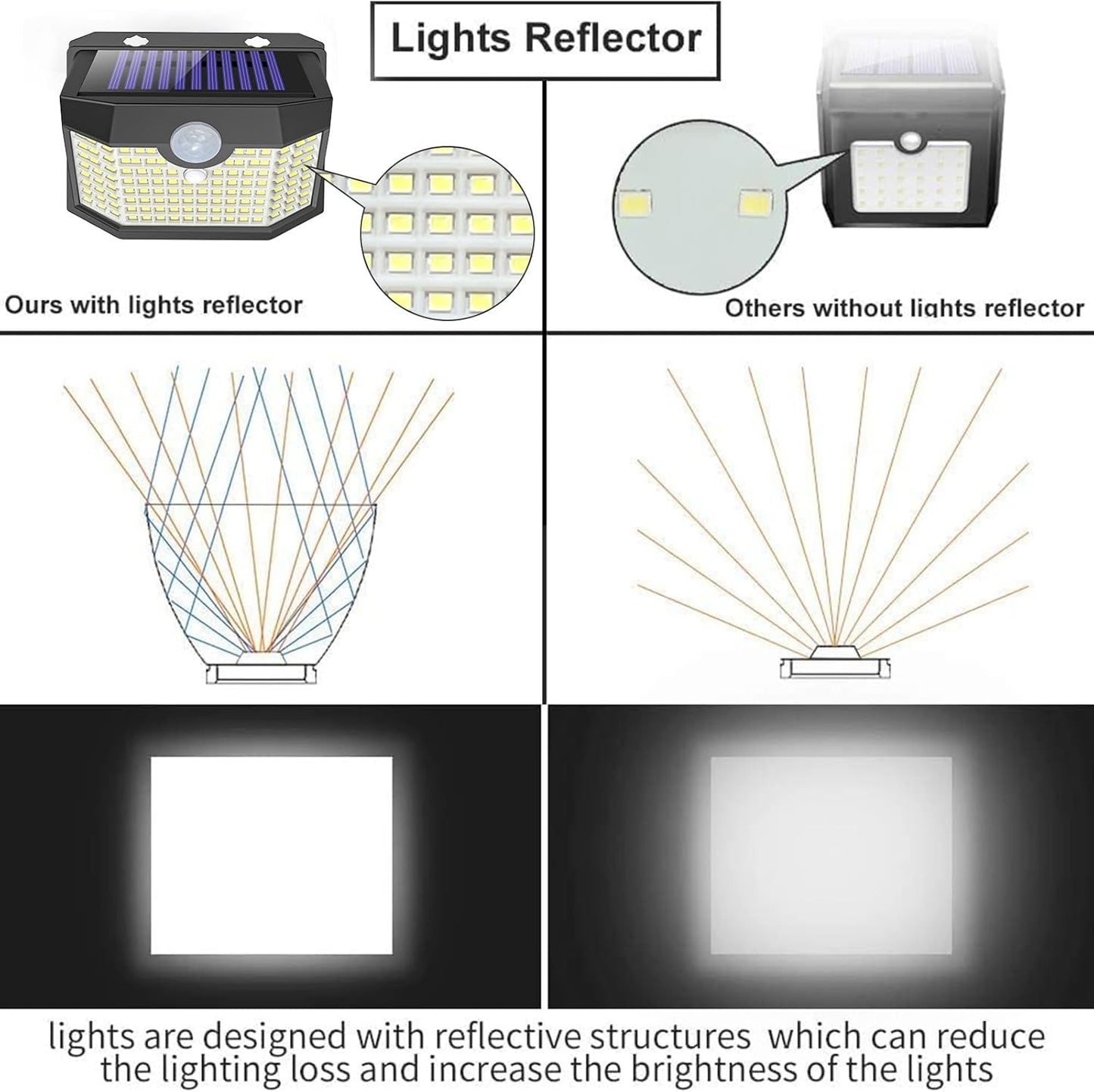 Aootek Motion Sensor Light 2 Packs, Solar Lights Outdoor Waterproof with 3 Lighting Modes Solar Powered Wall Lights Outside for Garden Patio Garage Yard Deck