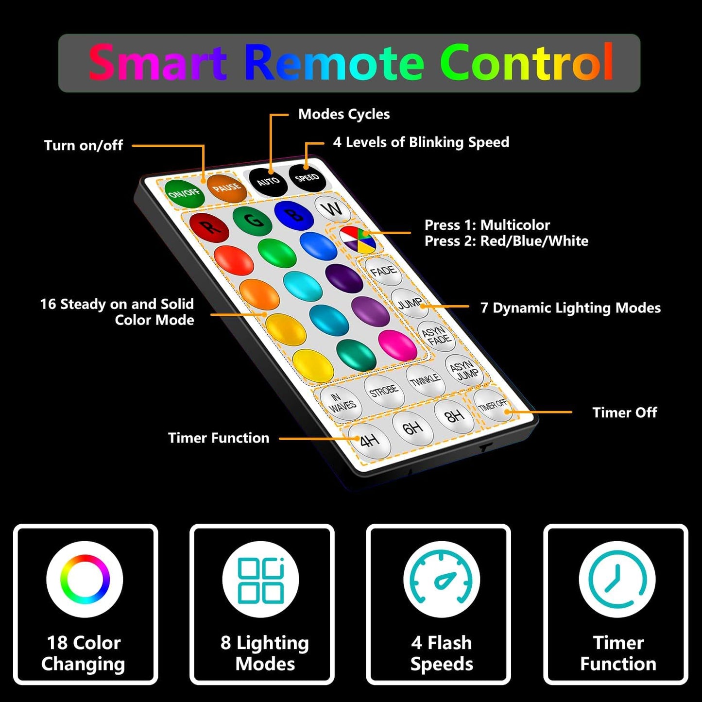 33Ft LED Rope Lights Outdoor Plug in, 16 Color Changing String Lights Indoor with Remote, 8 Modes Waterproof Fairy Lights for Outside Garden Patio Party Wedding Christmas Decoration