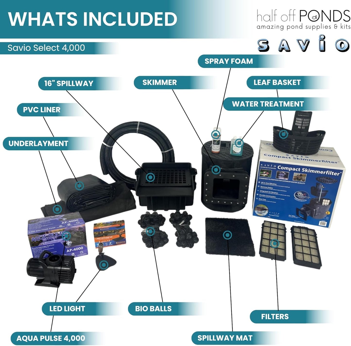 HALF OFF PONDS Savio Select 4,000 GPH Submersible Pump Pond Kit with 15' x 15' PVC Plastic Pond Liner for Water Garden & Koi Pond