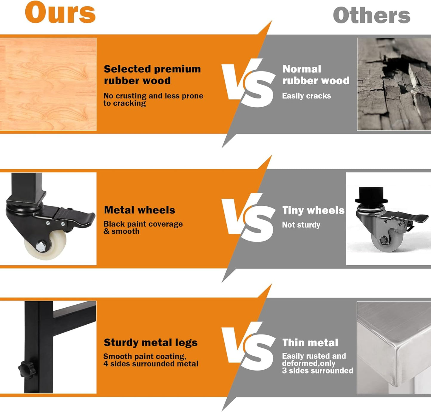 60" Adjustable Workbench for Garage, Rubber Wood Heavy Duty Workstation with Power Outlets & Wheels, 2000 LBS Load Capacity Hardwood Worktable for Workshop, Garage, Office, Home, Commercial