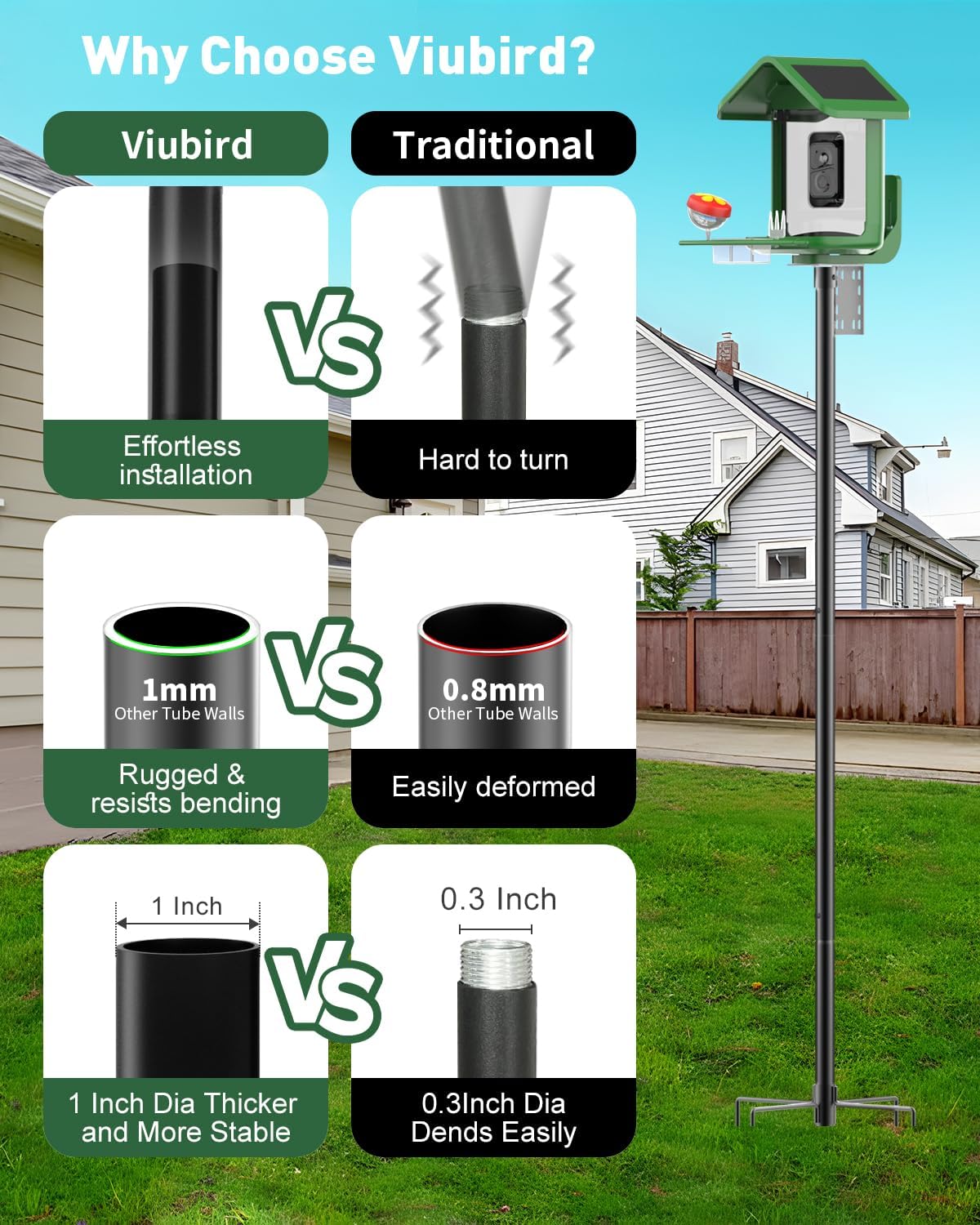 Bird Feeder Pole – 60 Inch Height Bird House Pole with 1-Inch Dia Heavy Duty for Birdfeeders, Feeding Stand with Mount Kit for Outdoor, Slip-Fit Connection