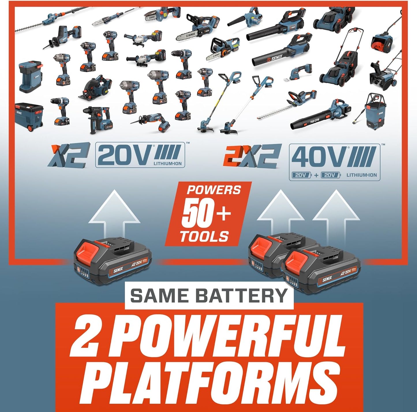 SENIX B25X2 20 Volt Max* 2.5 Ah Lithium-ion Battery for X2 Series Lawn and Garden and Cordless Power Tools, Fade-Free, Battery Indicator Lights