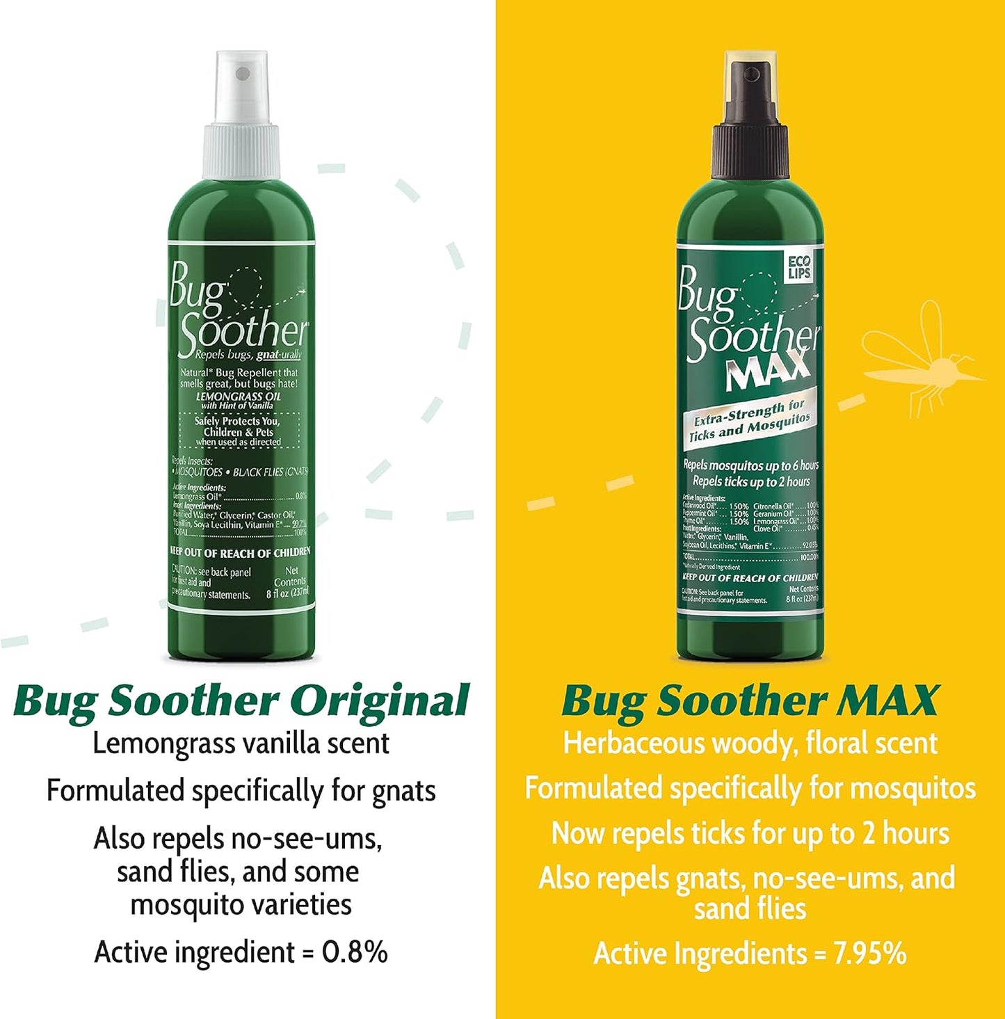 Bug Soother MAX - Extra Strength Natural Gnat, Tick, and Mosquito Repellent, 2 Pack 8 fl oz w/Free 1 oz. DEET-Free Bug Spray Deterrent - Safe for Adults & Environment - Made in USA