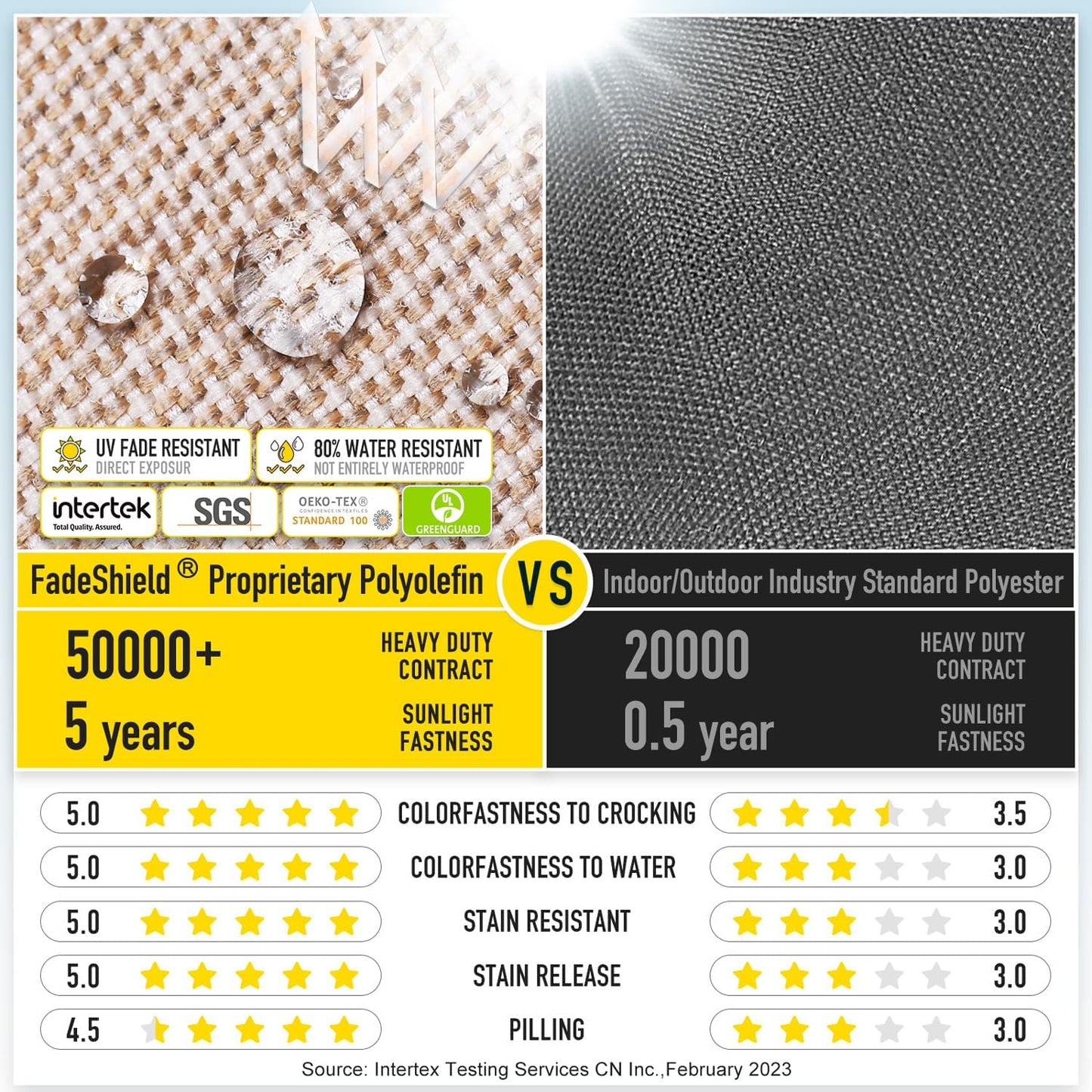 SUNROX Gel Memory Foam Chair Cushions, FadeShield Water-, Stain-Resistant Durable Reversible Seat Cushion Pads with Ties for Indoor/Outdoor Kitchen Dining Office, 19"x19", Set of 4, Husk Birch