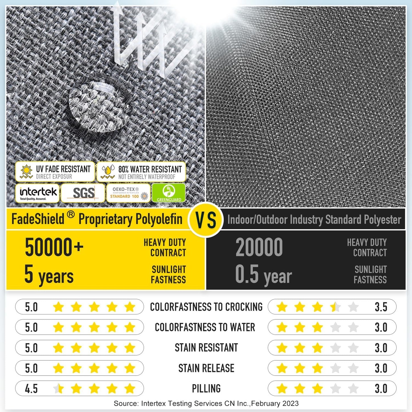 SUNROX Gel Memory Foam Chair Cushions, FadeShield Water-, Stain-Resistant Durable Reversible Seat Cushion Pads with Ties for Indoor/Outdoor Kitchen Dining Office, 19"x19", Set of 2, Heather Charcoal