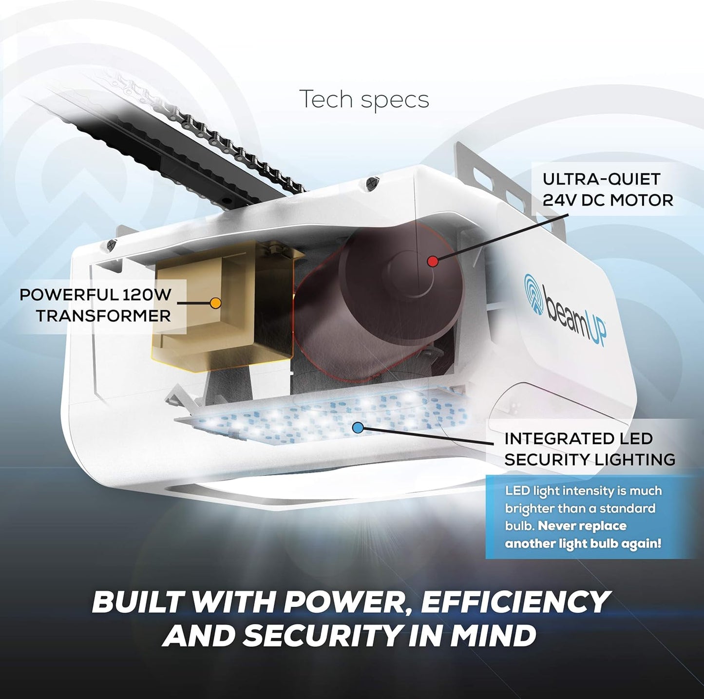 Workhorse BU100 Overhead Garage Door Opener with Heavy-Duty Chain Drive for Single or Double Doors, Wall Mount, and Remote Garage Opener Included, Quick and Easy Installation, White