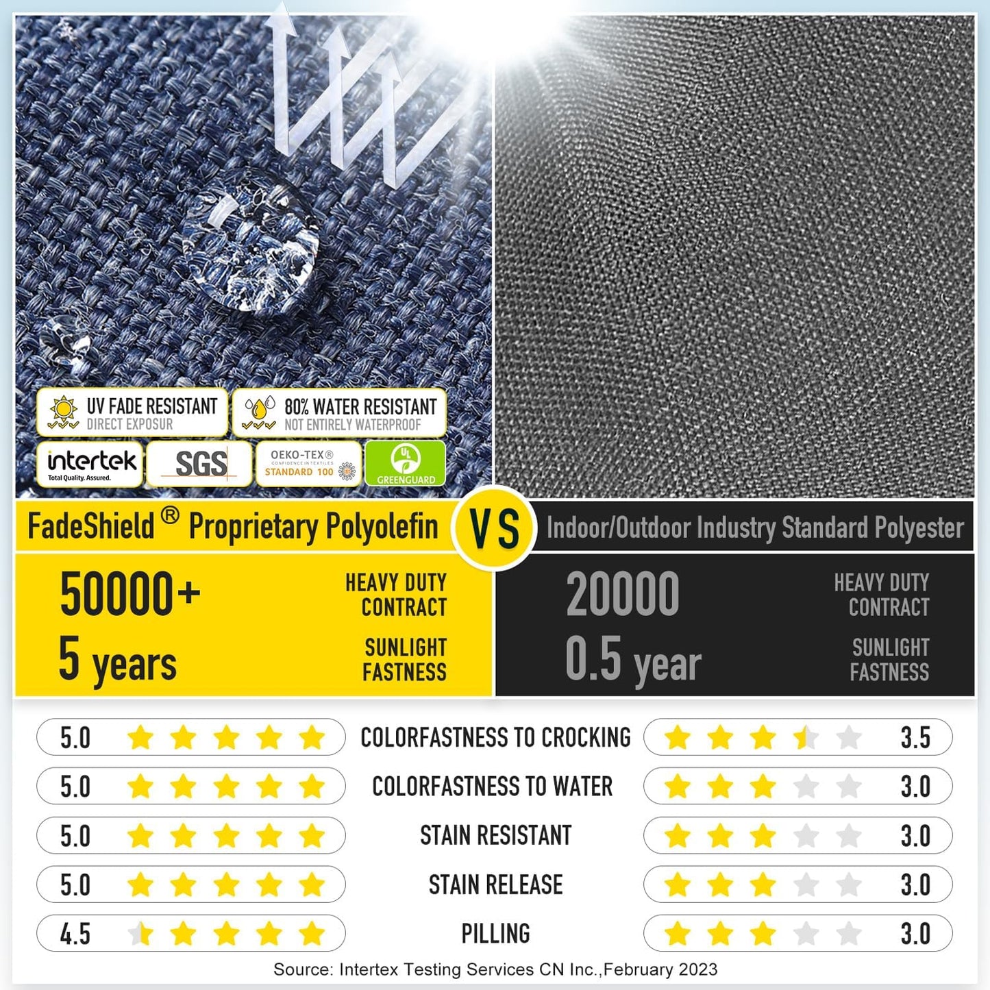 SUNROX Gel Memory Foam Chair Cushions, FadeShield Water-, Stain-Resistant Durable Reversible Seat Cushion Pads with Ties for Indoor/Outdoor Kitchen Dining Office, 19"x19", Set of 2, Heather Indigo