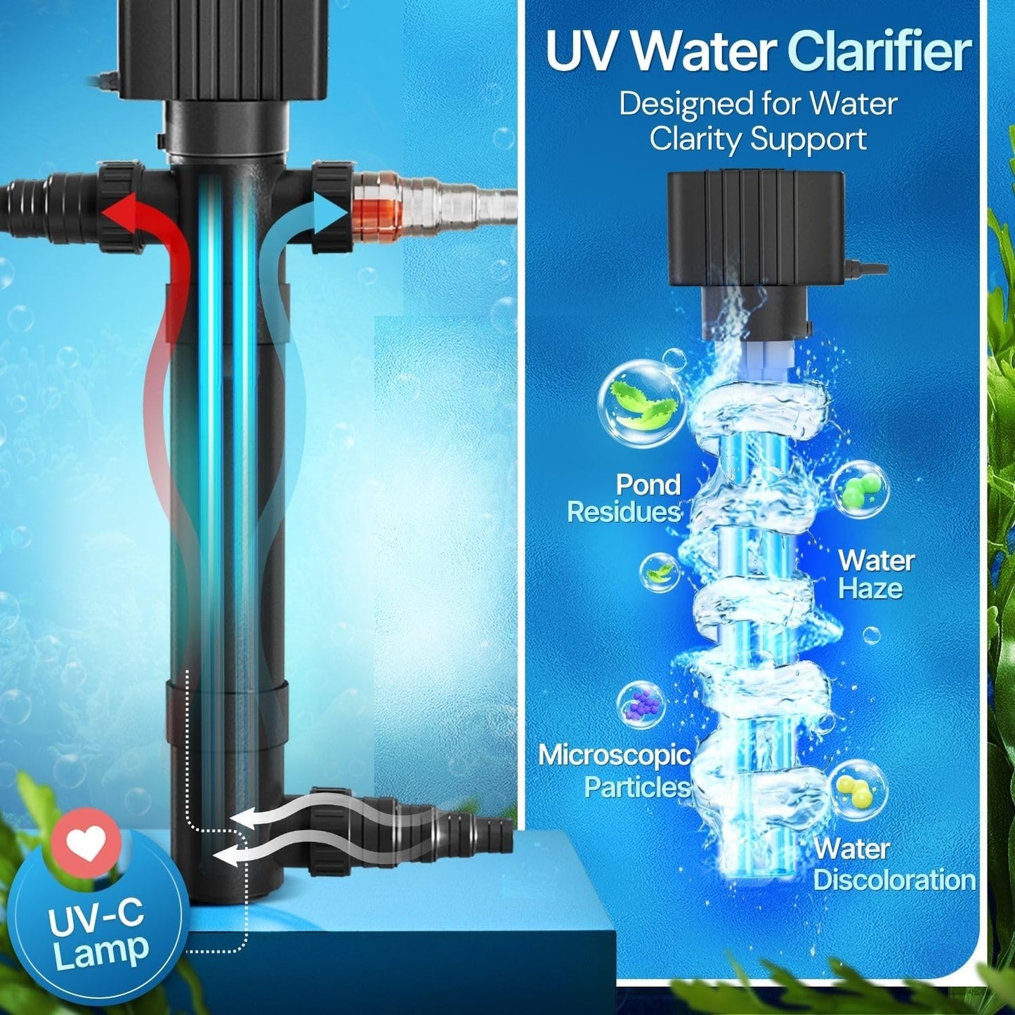Flexzion Pond UV Lights for Outdoor Ponds - 55W XL Light, 13209 Capacity, 5000L/H UV Pond Clarifier for Outdoor Ponds, Clears Water in Days (CUV-155)