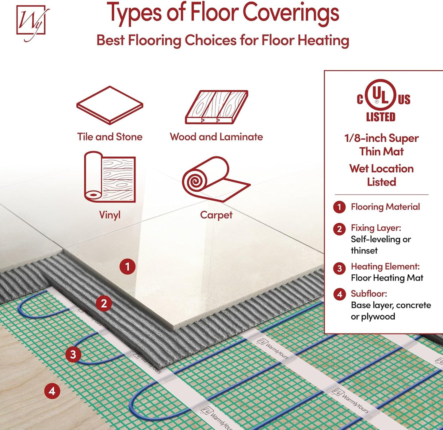 105 Sqft Heated Floor Mat Kit with Radiant Floor Heating System Thermostat UTN5, Two Sensors, Tester, 120V Electric Radiant Floor Heating Mat installs under Bathroom Tile, Vinyl - WarmlyYours TempZone