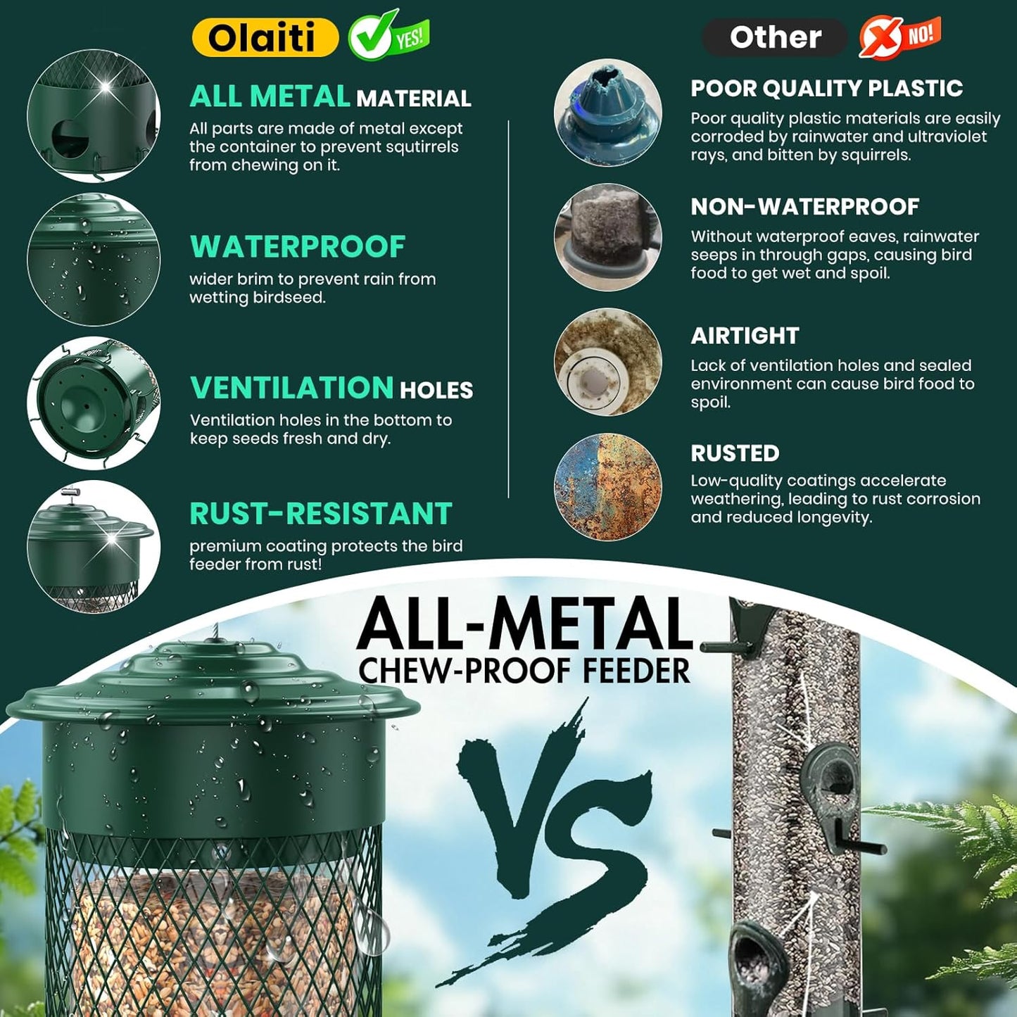 Metal Squirrel Proof Bird Feeders for Outdoors Hanging,Weight-Activated Large Capacity Feeder for Wild Finch, Cardinal,Blue Jay, Chickadee, Weatherproof and Durable 4 Perches,Green