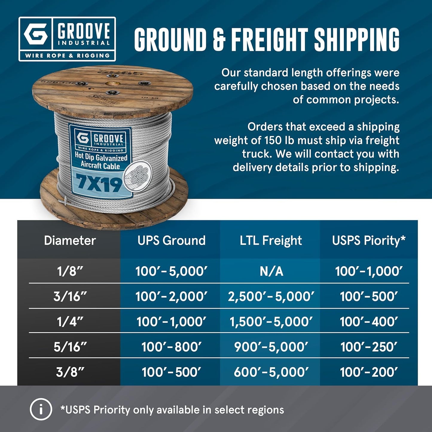 3/16’’ 7x19 Hot Dip Galvanized Aircraft Cable – Steel Wire Rope - 400 Feet